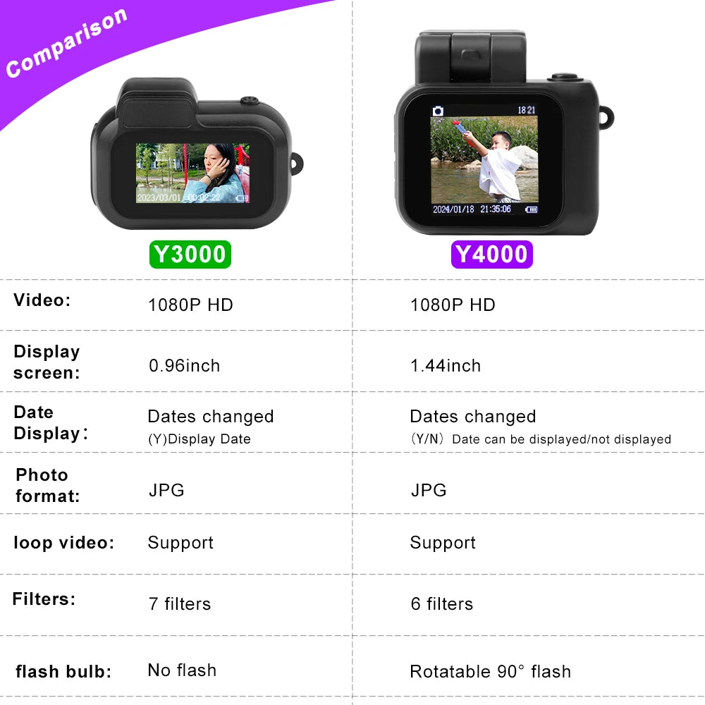 Y4000 Retro Mini Camera - Image 6